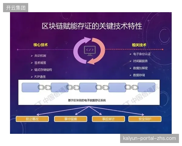 为应对安保纠纷中的数据篡改风险，关键视频证据与指挥操作日志上链存证，预计将在未来五年内成为行业强制标准